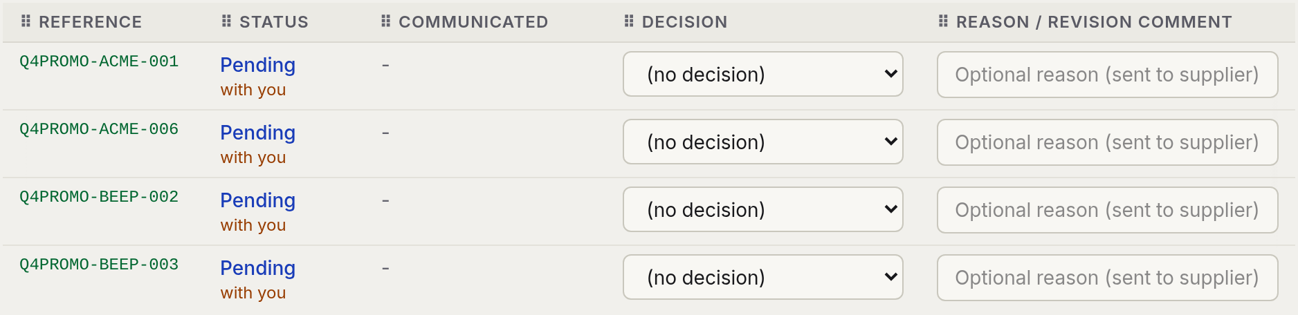 Review table columns for status, communicated, decision, and reason, with decisions in progress